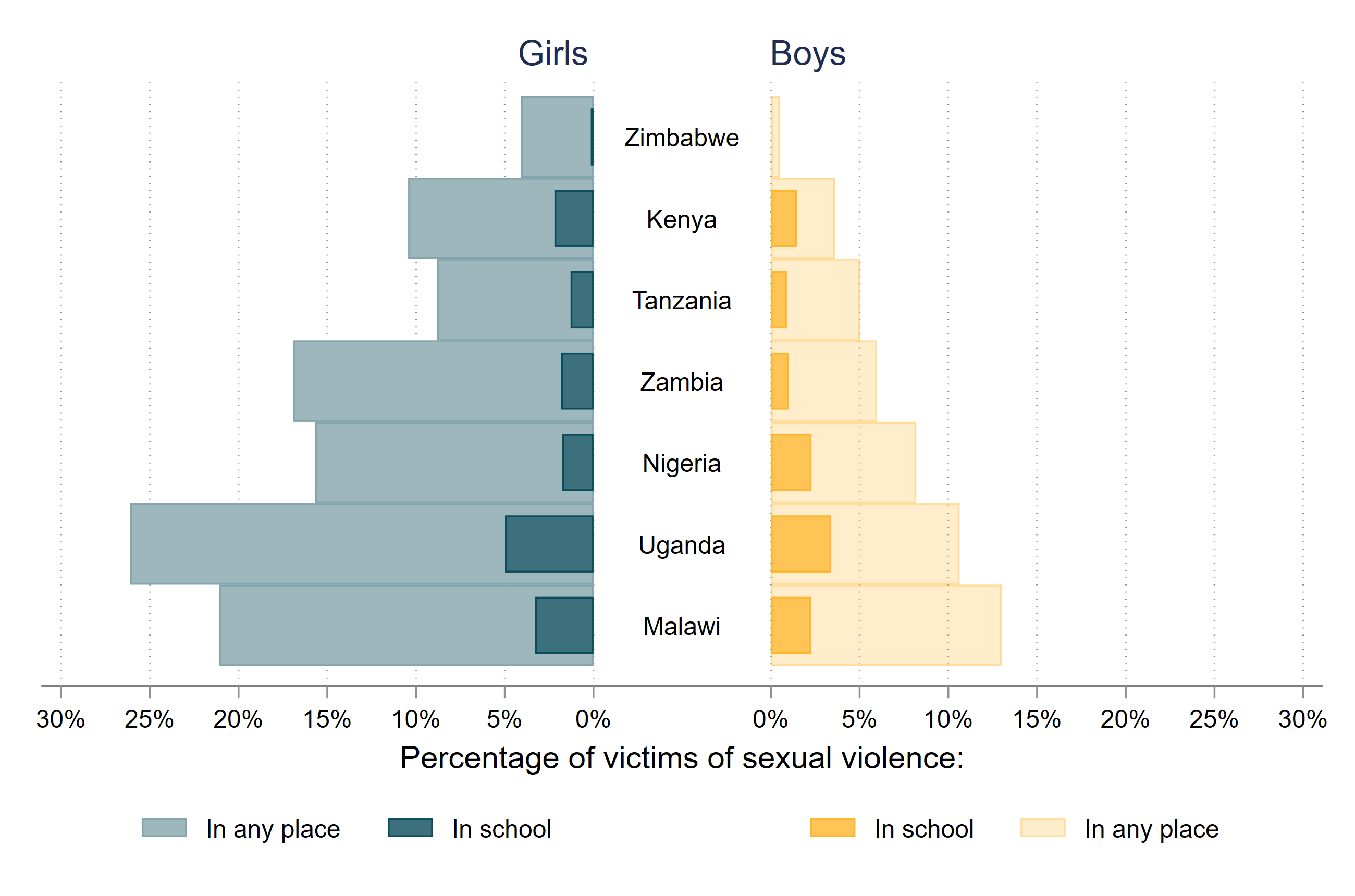 What We Know (and Don’t Know) about Violence against Girls and Boys in